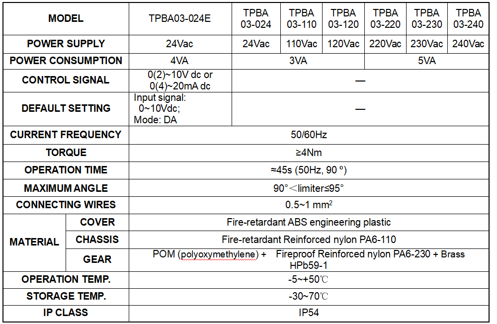 TPBA 3-17-03.jpg