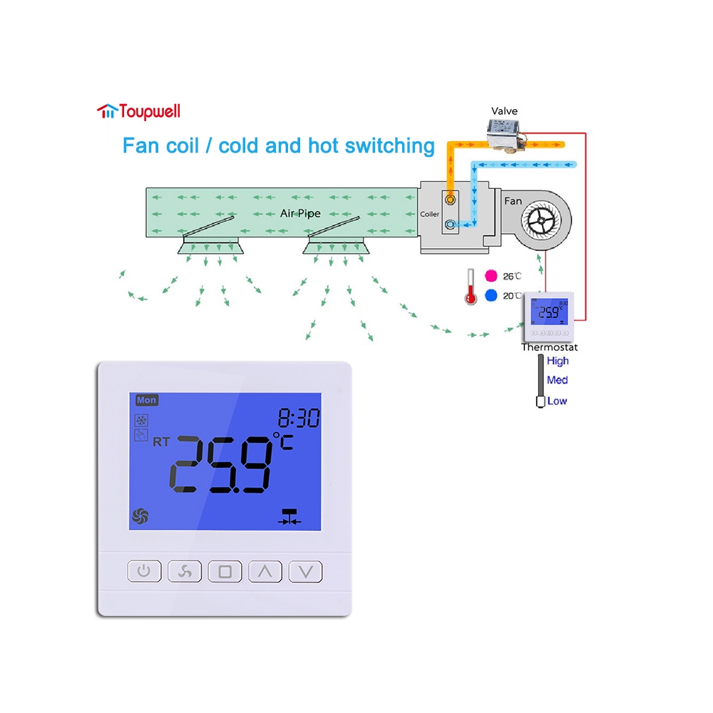 TP301 Series Simple and cost-effective fan coil unit thermostat