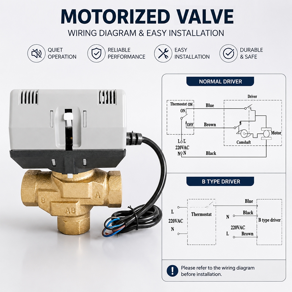 TP40 Series 3 Way brass motorized Valve for HVAC Fan Coil Bypass and Residential Heating and Cooling System