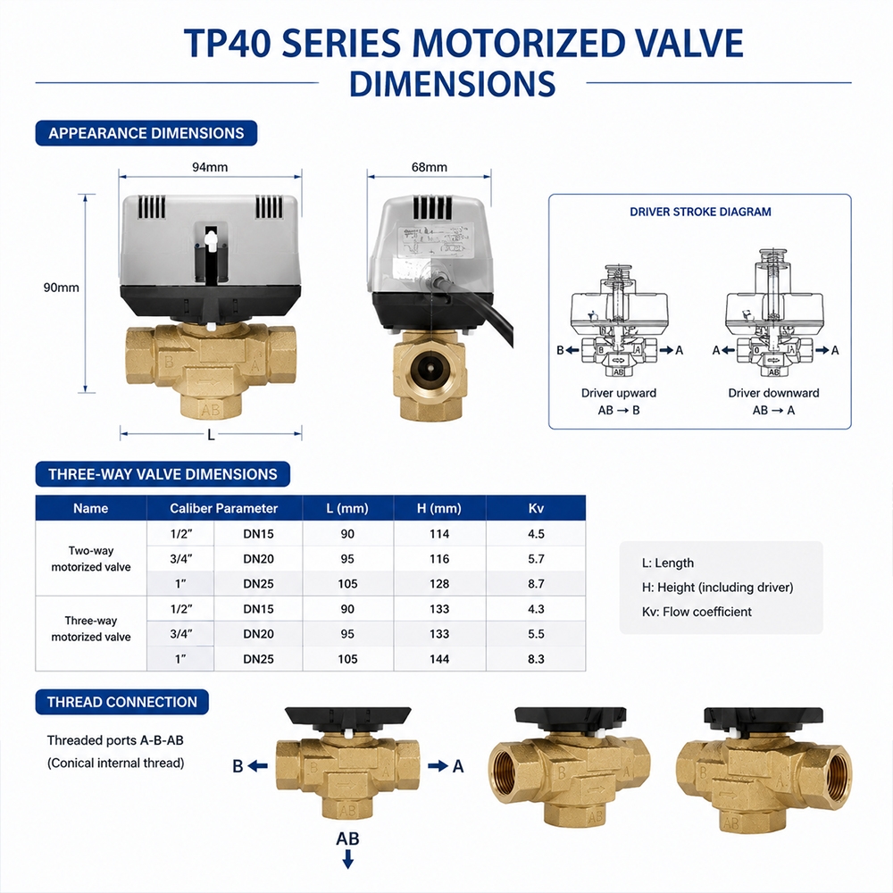 TP40 Series 3 Way brass motorized Valve for HVAC Fan Coil Bypass and Residential Heating and Cooling System