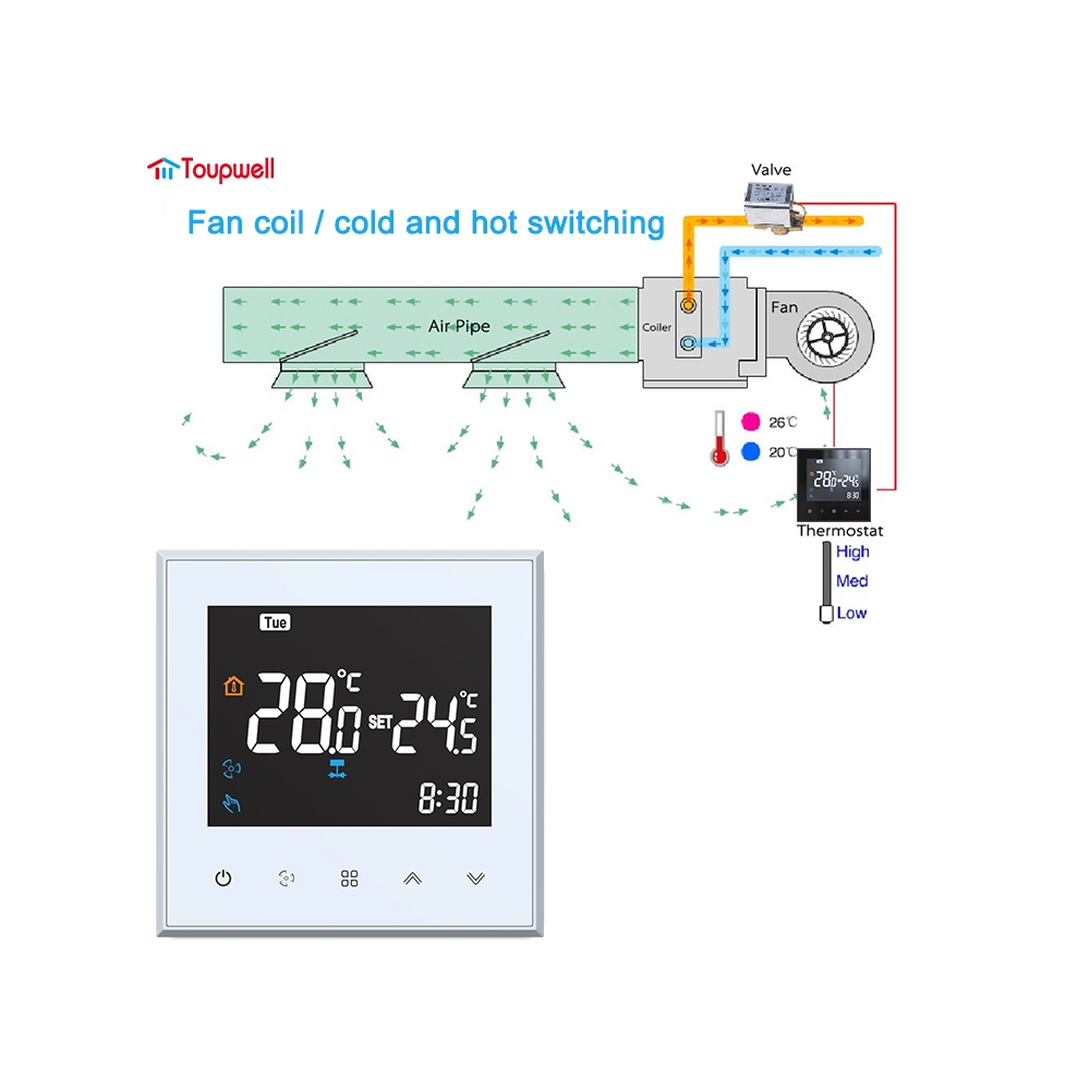 TP501 Series WIFI DX Unit Thermostat for Building Automation HVAC System