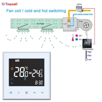 TP501 Series WIFI DX Unit Thermostat for Building Automation HVAC System