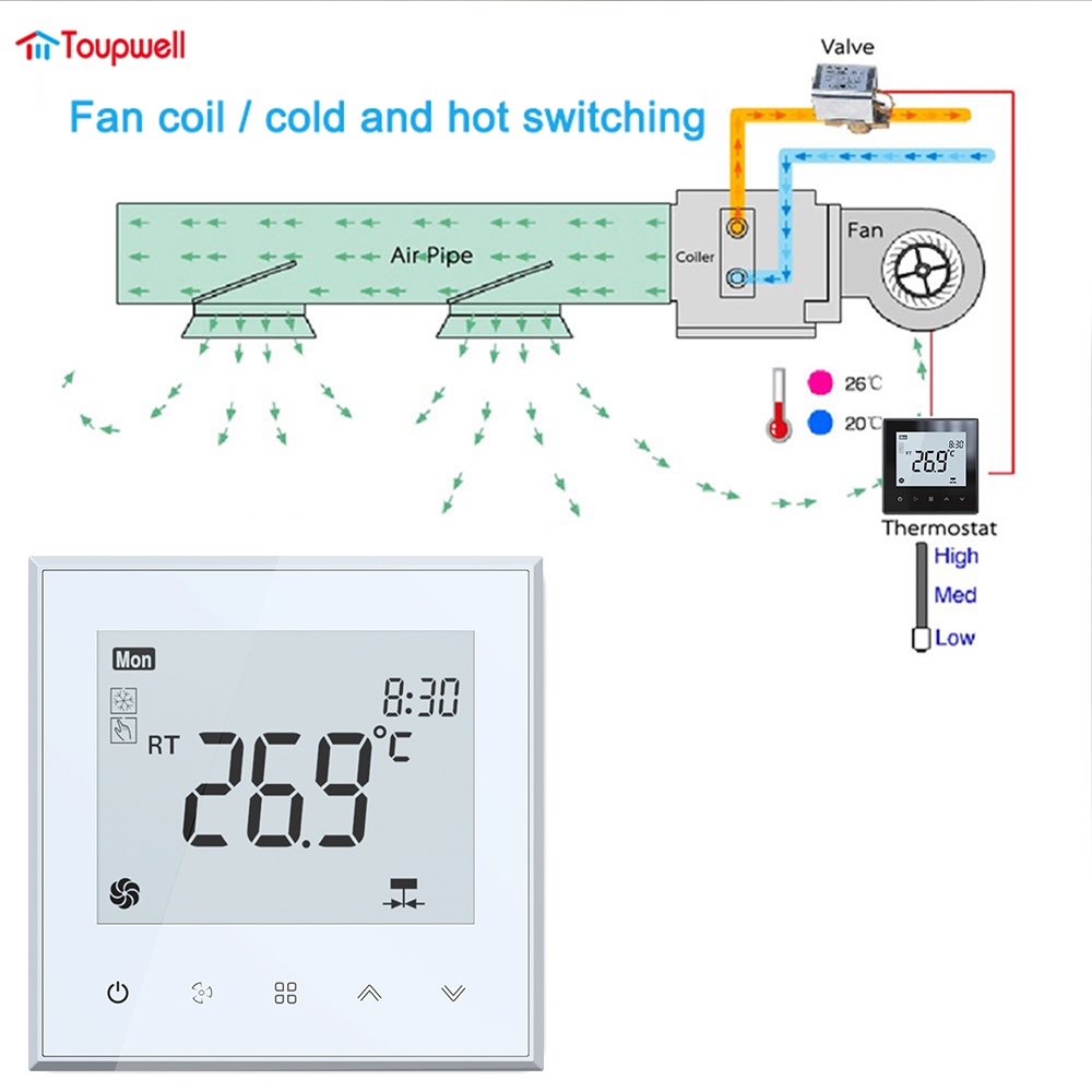  TP505 Series Advanced 0-10V Fan Coil Thermostat for Building Automation System