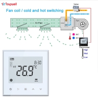 TP505 Series Modbus Touch Type Fan Coil Controller with Heating Cooling Ventilation Mode