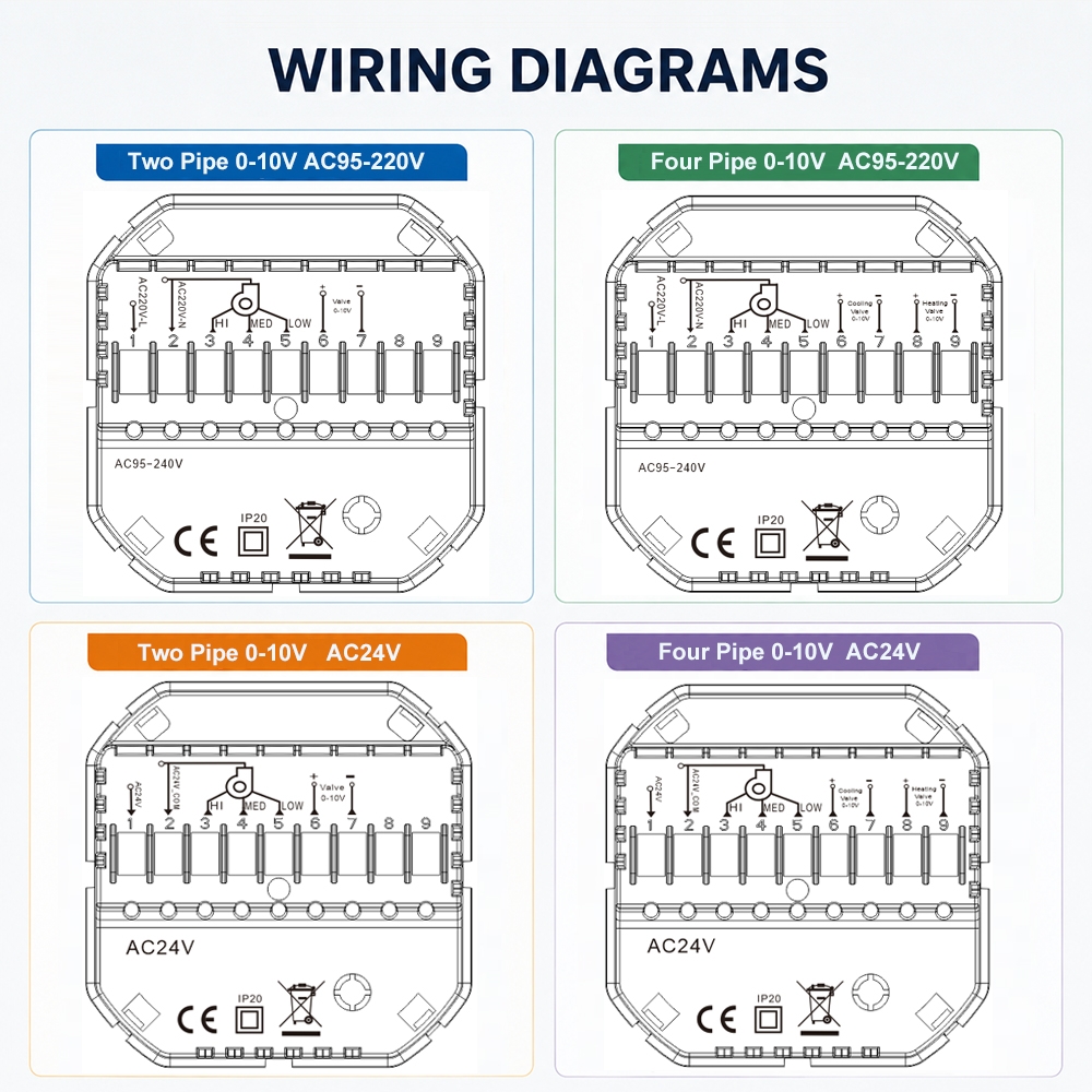 TP518 Series 0-10V Valve and EC Motor Fan Coil Thermostat for Energy Saving HVAC System