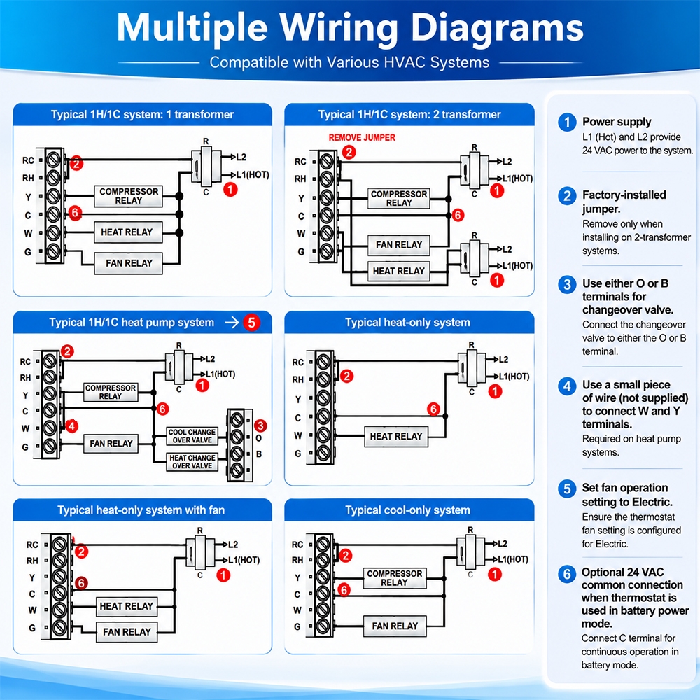 TP815-P Programmable Digital Single Stage HVAC Thermostat