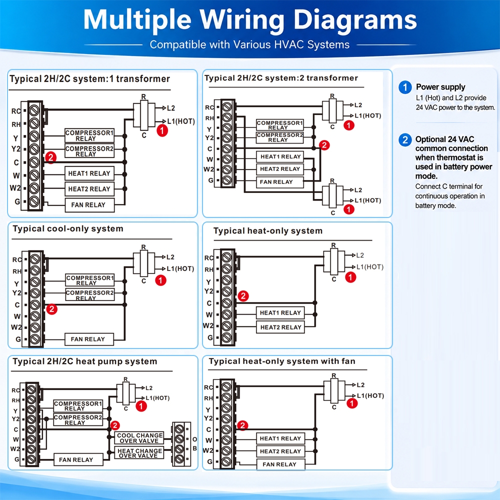 TP825-P Programmable Multi Stage Thermostat for High Efficiency HVAC System