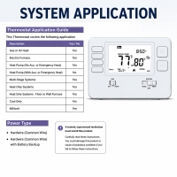 TP825-P Programmable Multi Stage Thermostat for High Efficiency HVAC System