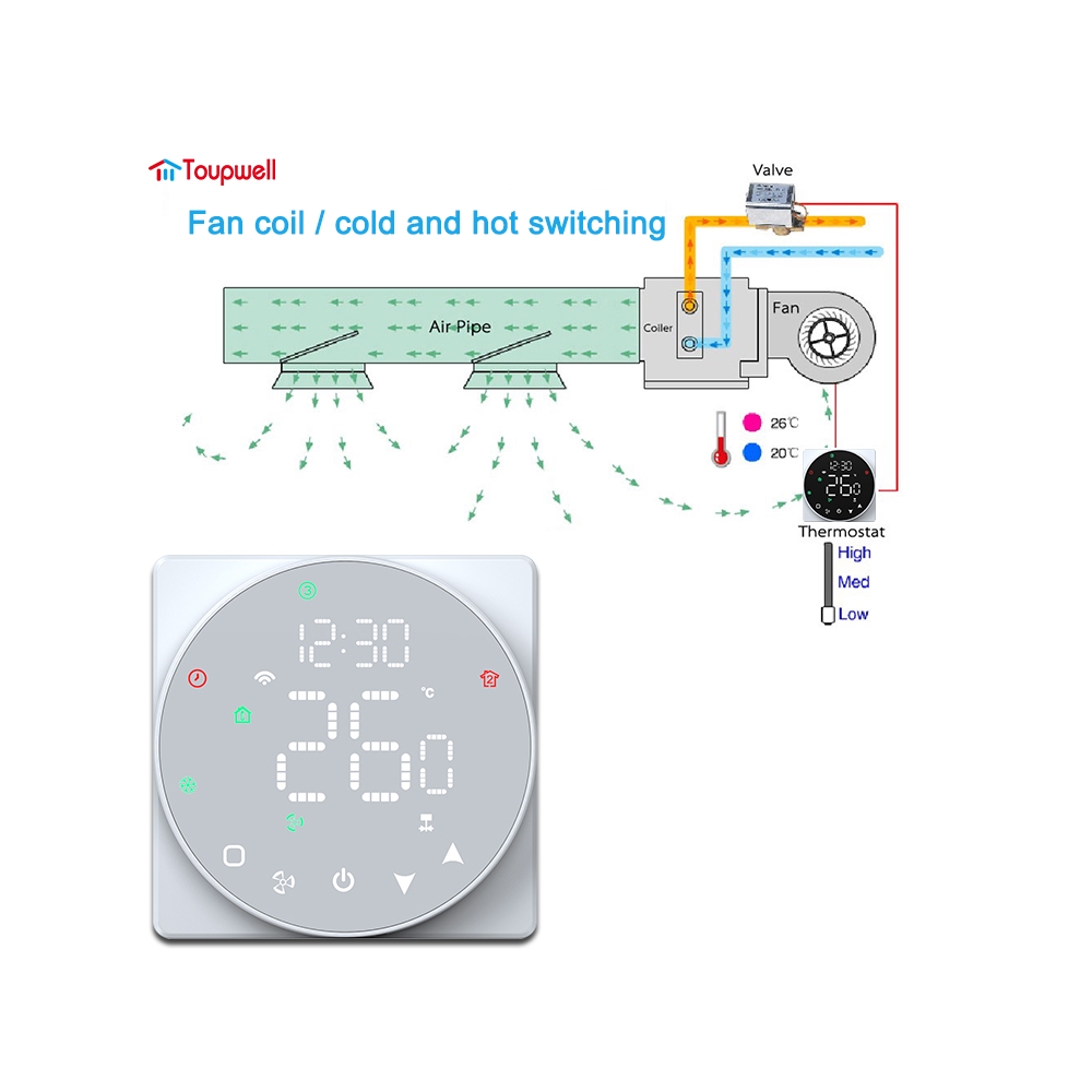 TP908 Series Colorful LEDdisplay Touch type FCU Room Thermostat