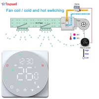 TP908 Series Colorful LEDdisplay Touch type FCU Room Thermostat