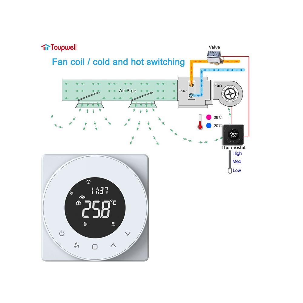 TP909 Series Tuya WiFi Fan Coil Thermostat for Smart Home and Commercial HVAC Control