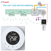 TP909 Series Tuya WiFi Fan Coil Thermostat for Smart Home and Commercial HVAC Control