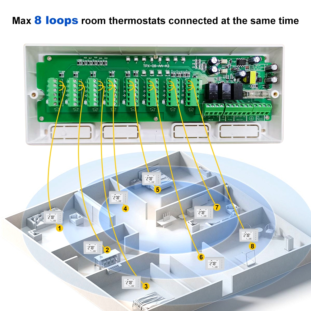 TPX08   8 Zone Underfloor Heating Wiring Centre with Boiler & Pump Control