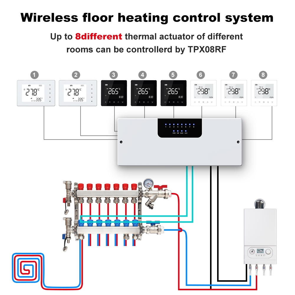 TPX08-RF 8-Zone 868MHz Wireless Wiring Centre for Hydronic Underfloor Heating