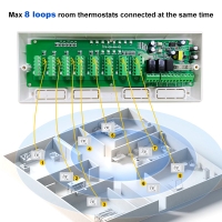 TPX08-RF 8-Zone 868MHz Wireless Wiring Centre for Hydronic Underfloor Heating